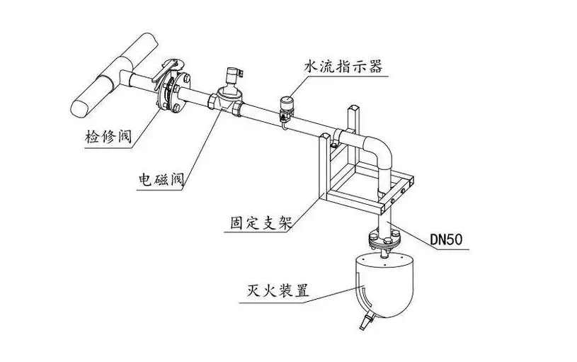 消防水炮的設計范圍和流量的要求是什么？