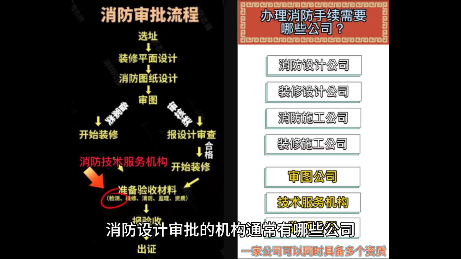 消防設(shè)計,消防設(shè)計審批的機構(gòu)通常有哪些公司